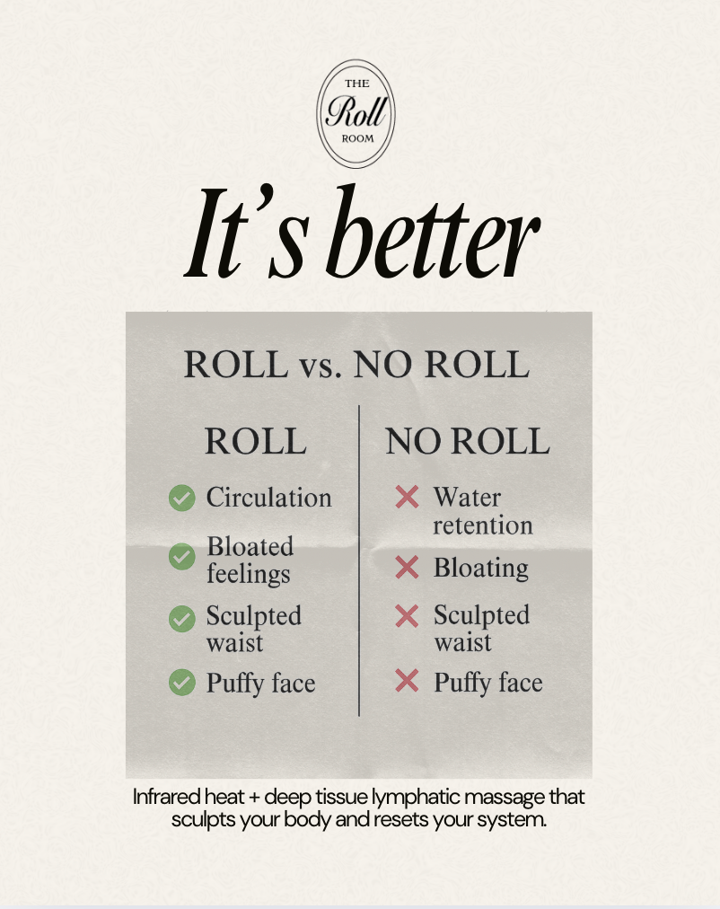 The Roll Room's Body Roll Therapy Service (Intense Roll 75 Mins)