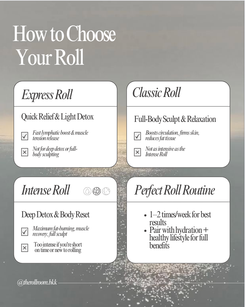 The Roll Room's Body Roll Therapy Service (Intense Roll 75 Mins)